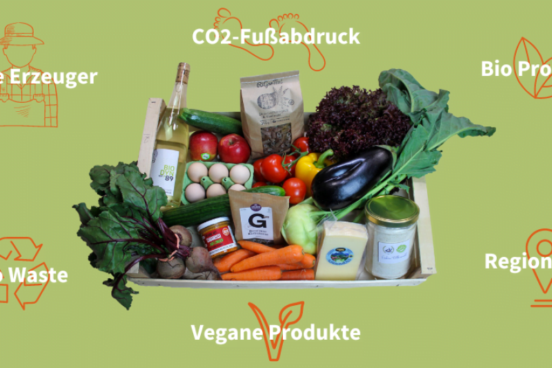 Co2 Nachhaltigkeit